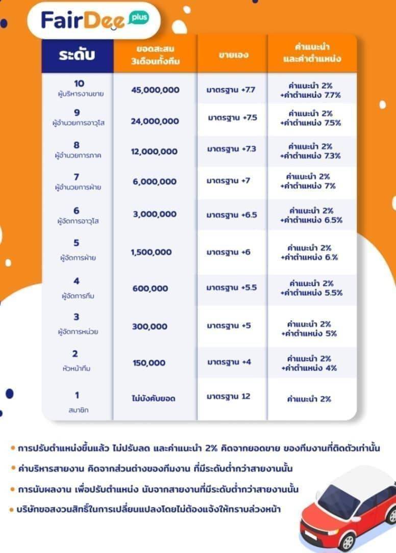 แผนรายได้แฟร์ดี